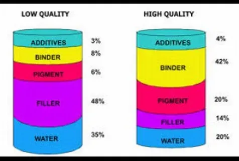 রঙ এর গঠন তন্ত্র